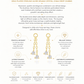 Gold Plated Sterling Silver Double Crystal Chain Drop Charms – Aurelisse