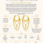 Gold Plated Stainless Steel Multi Chain Hoop Earrings – Harli