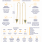 18K PVD Gold Plated Triangle Chain Earrings – Mini